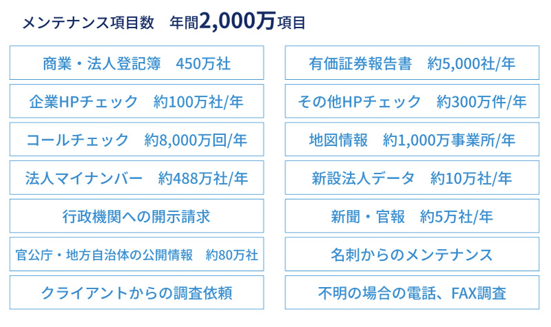 各種データソースを統合し、常に最新の企業情報を提供