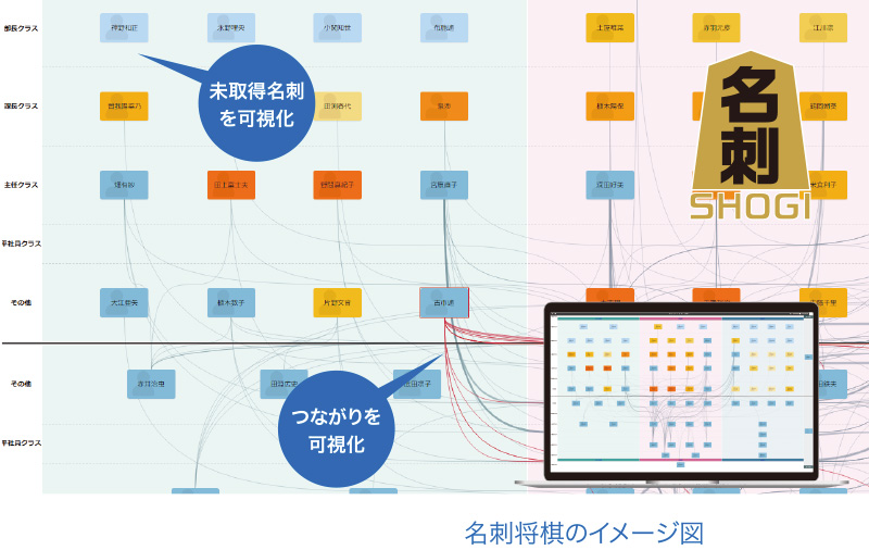 人脈を可視化する 名刺将棋