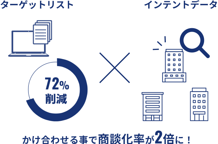 リスト作成