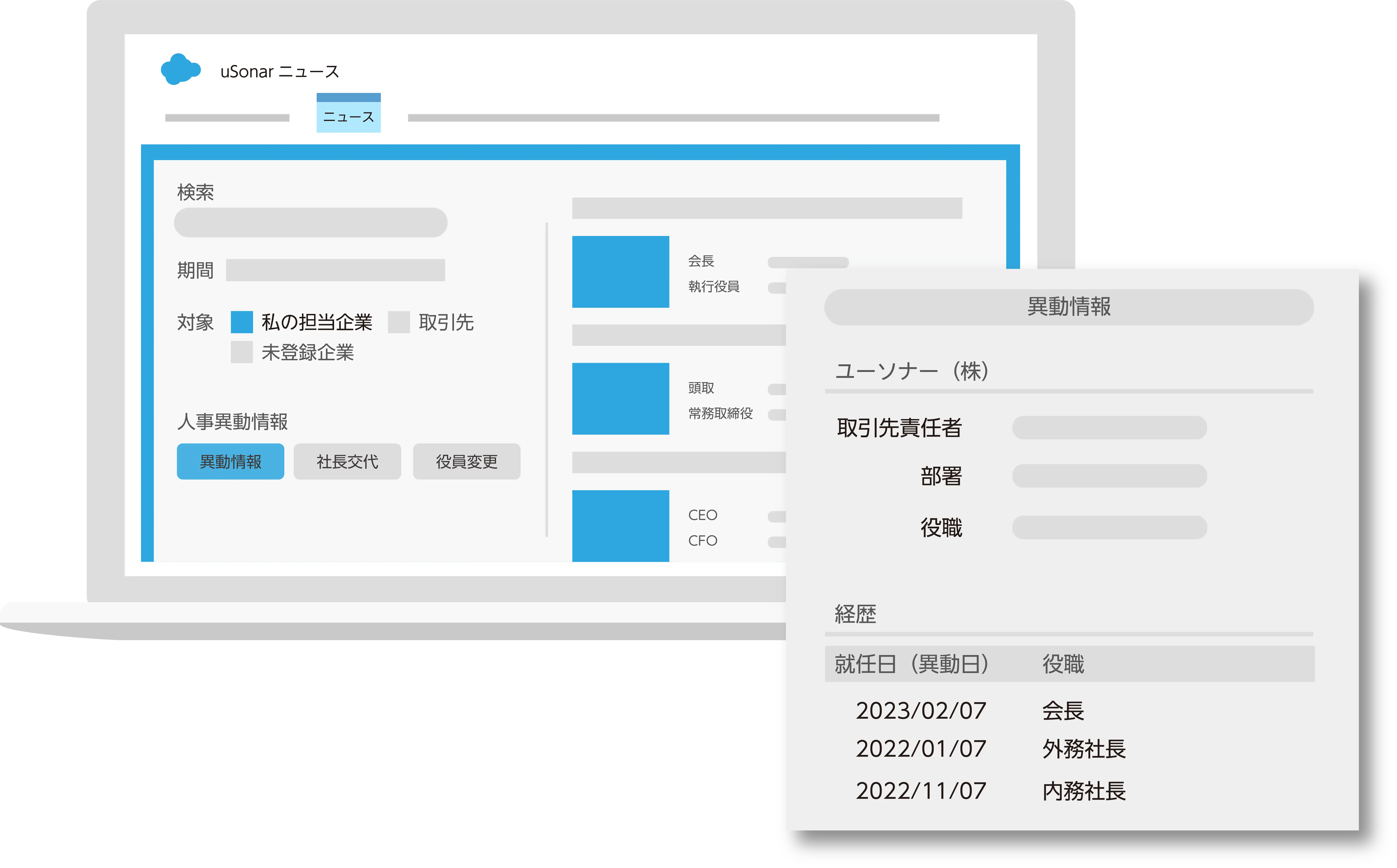 人事異動情報