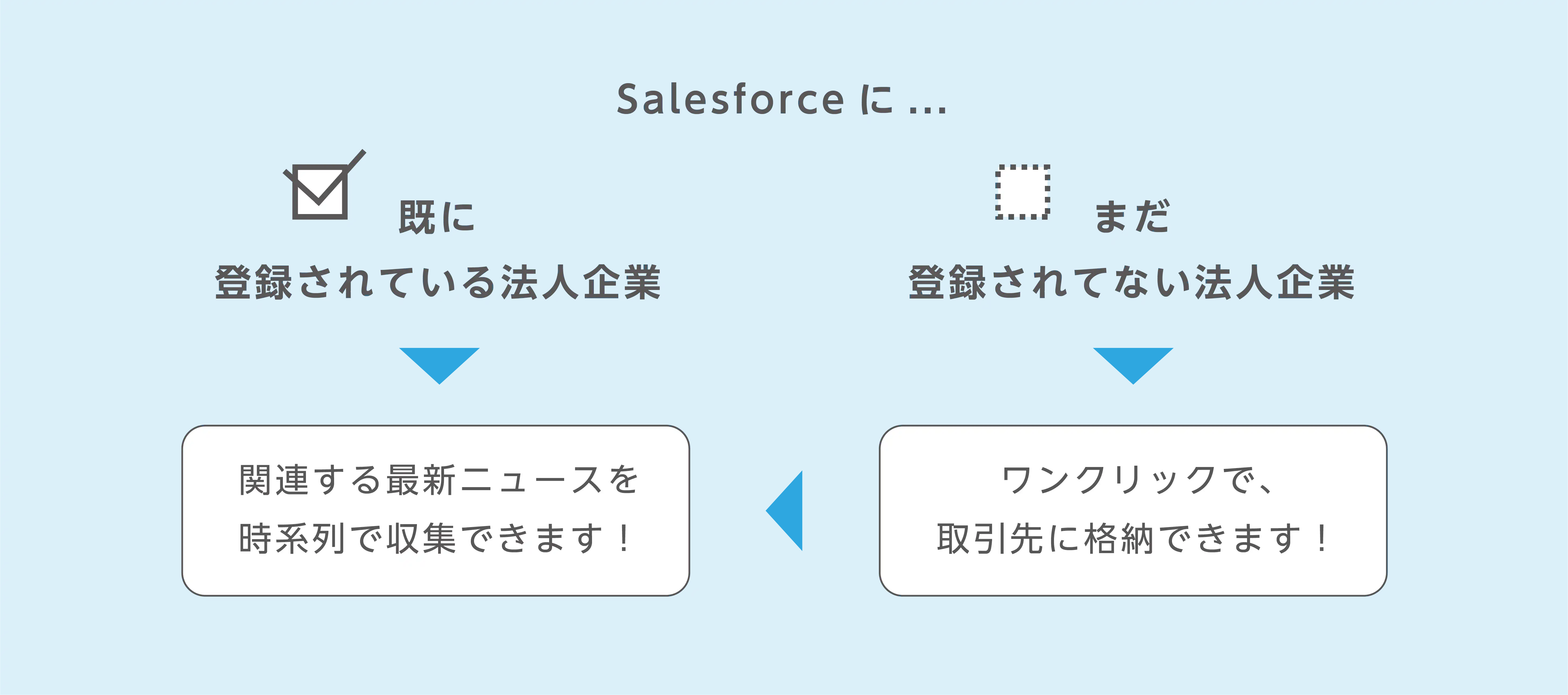 企業の最新ニュース