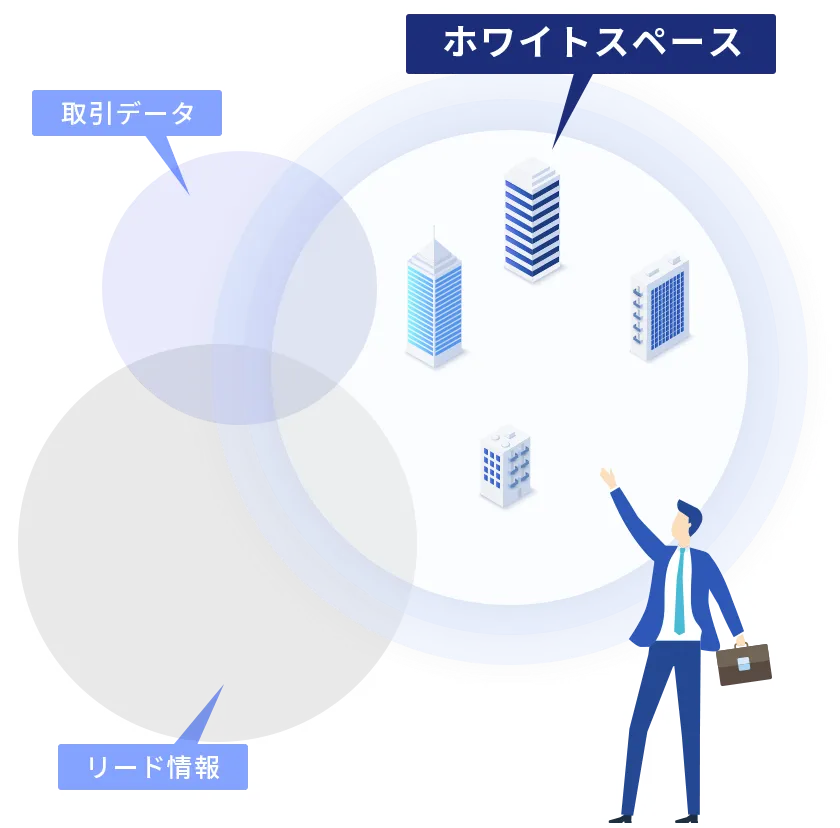 マーケット（ホワイトリスト）の把握