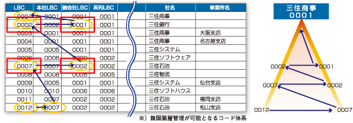 企業情報データベースルール3