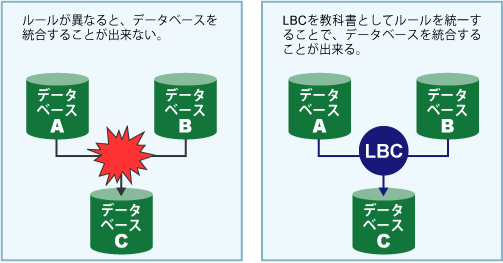 企業情報データベース教科書と辞書