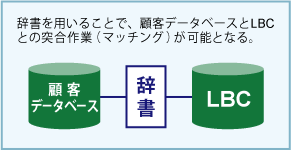 企業情報データベースマッチング辞書