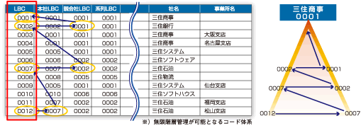 企業情報データベースルール1