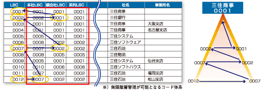 企業情報データベースルール5
