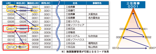 企業情報データベースルール2