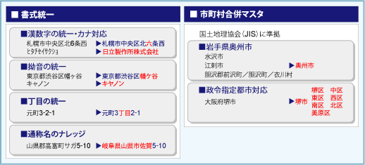 企業情報データベース書式