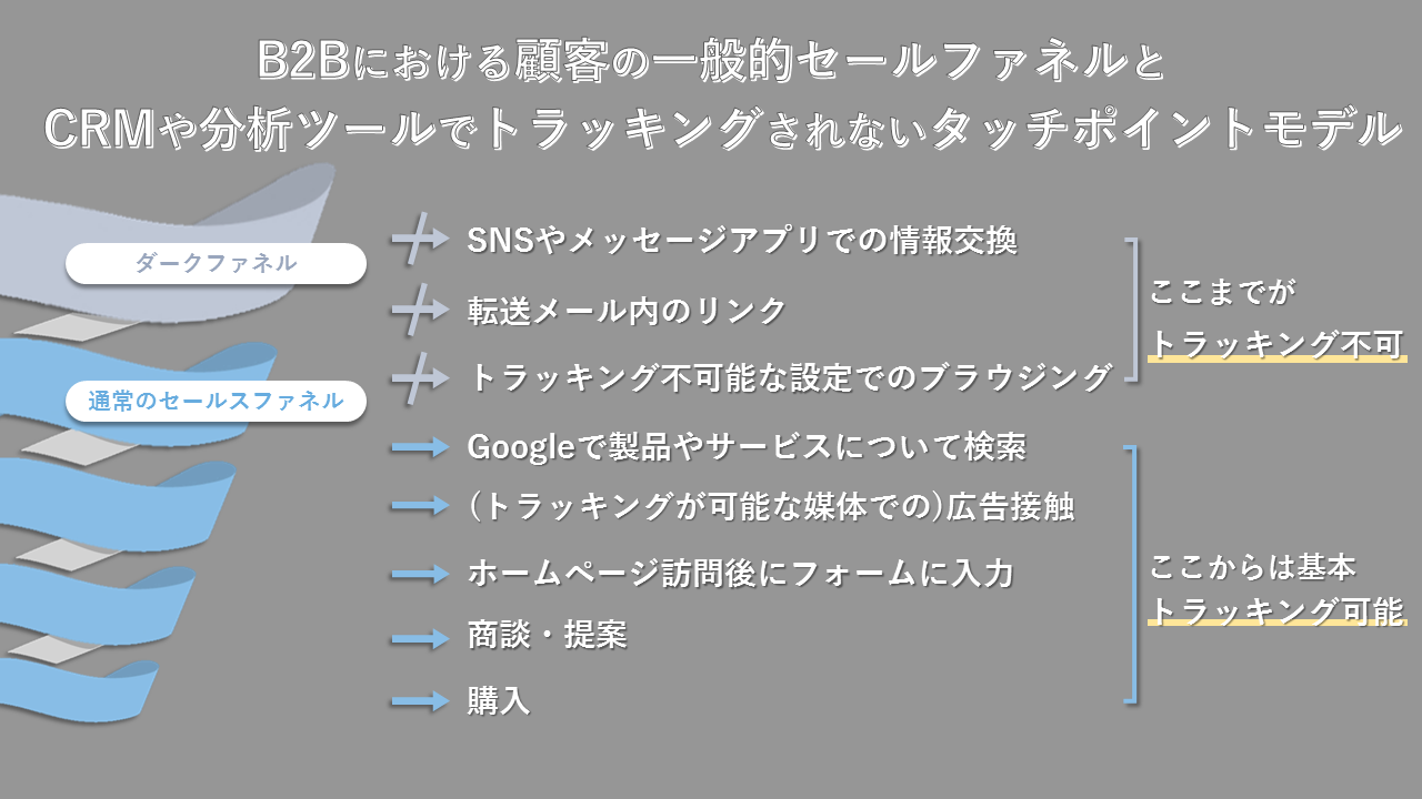 ダークファネル