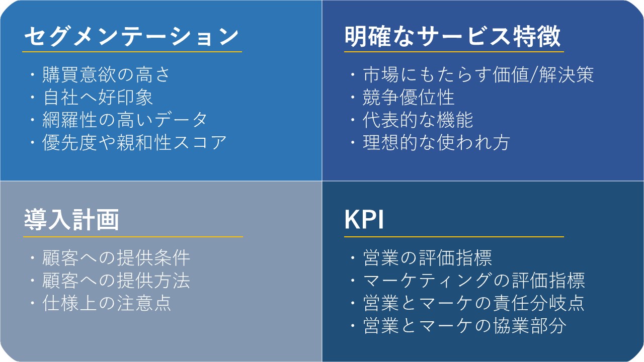 GTM戦略の構成を4象限で表示するイメージ画像