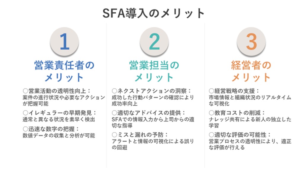 sfaの導入メリット