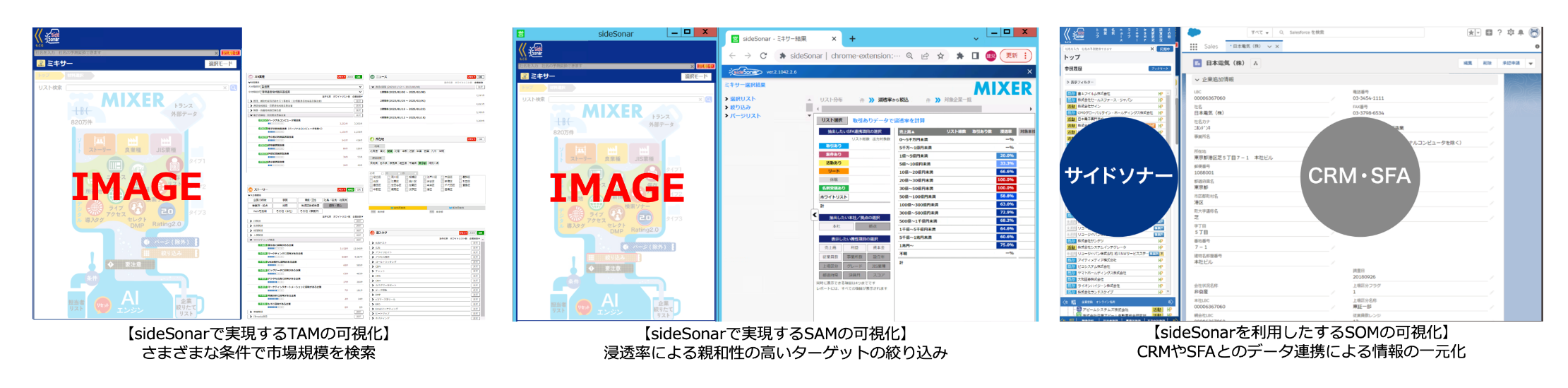 データドリブンにTAM/SAM/SOMを可視化するsidesonarのイメージ