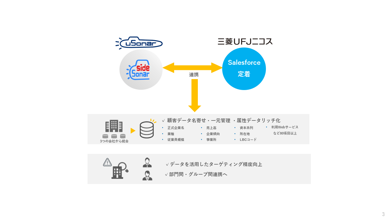 ユーソナー_三菱UFJニコス様_チャート図240219.png