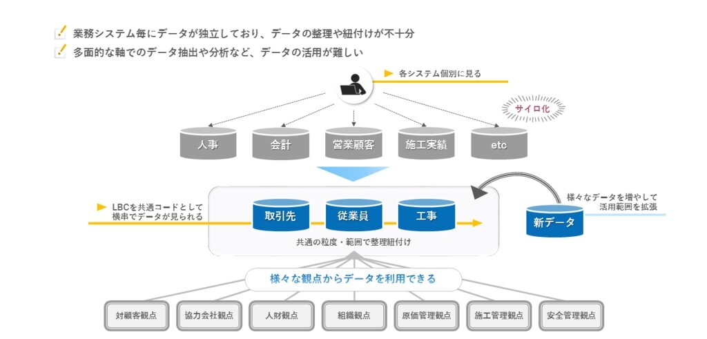 西松建設様_MDM構想.jpg