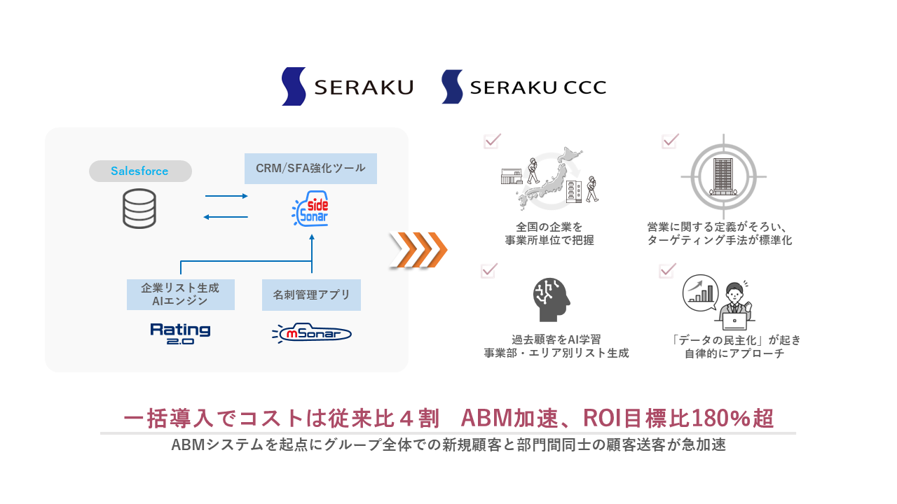 240112修正_セラク様_チャート図作成案.png