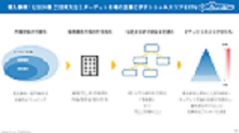 国内最大級の法人データを活用した営業DX事例5選
