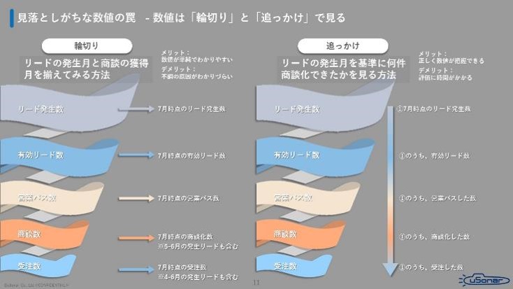 安定して成果を上げるインサイドセールス組織の作り方