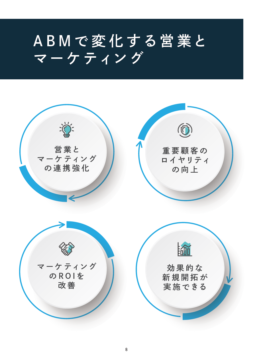 ABM実践　～完全ガイド～