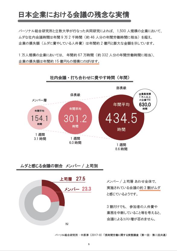 総計15億円も損している！？ムダな会議をなくして業務を効率化する方法を公開！