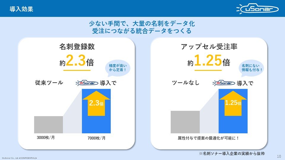 営業成果につながる名刺管理
