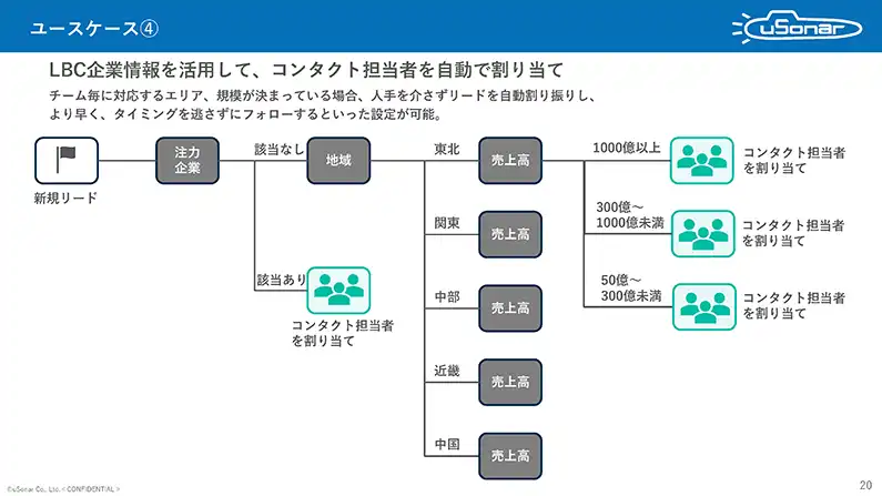 hubspot_dlimg03.webp