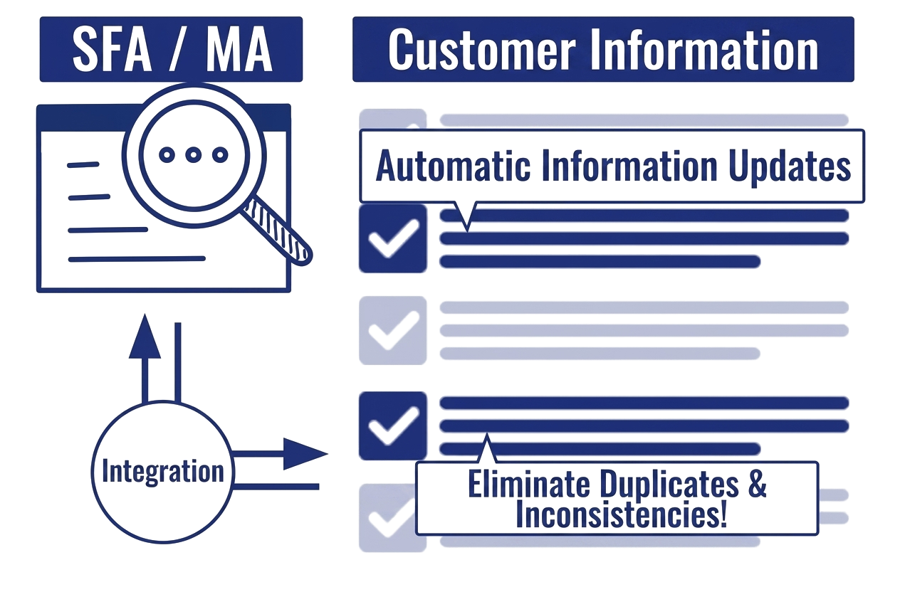 Continuous Data Cleansing