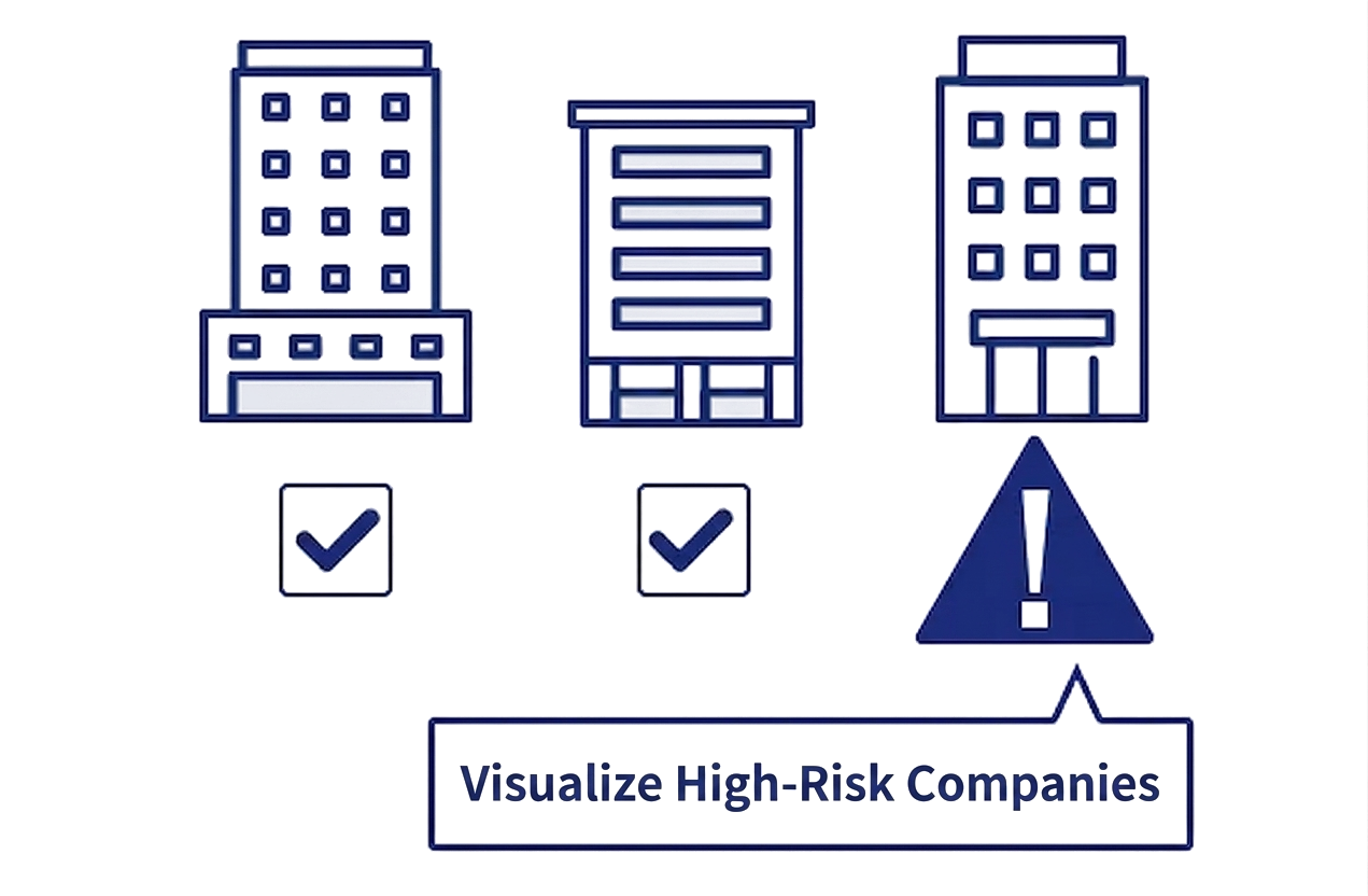 Leveraging Business Cards and Corporate Data