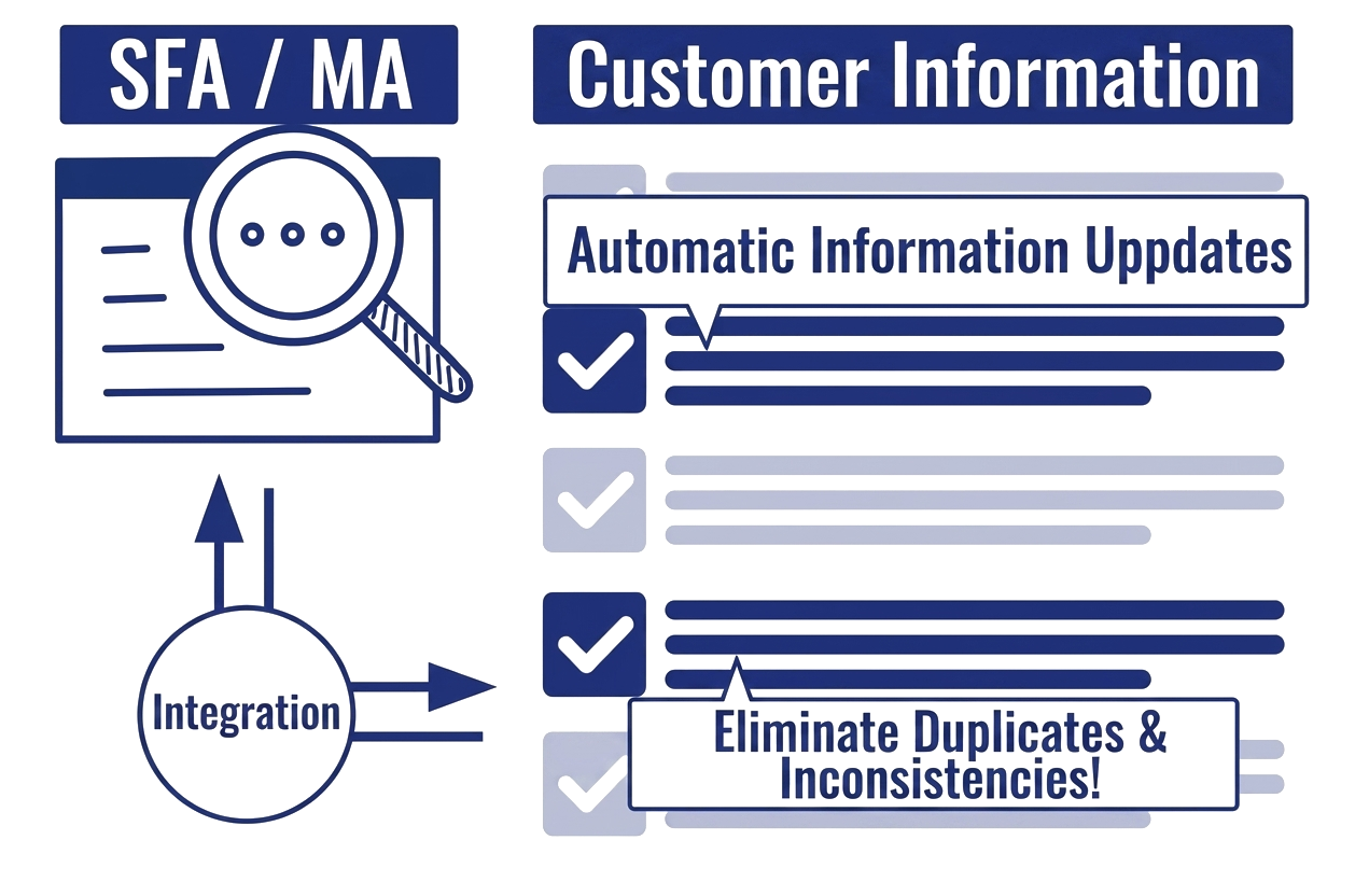 Continuous Data Cleansing
