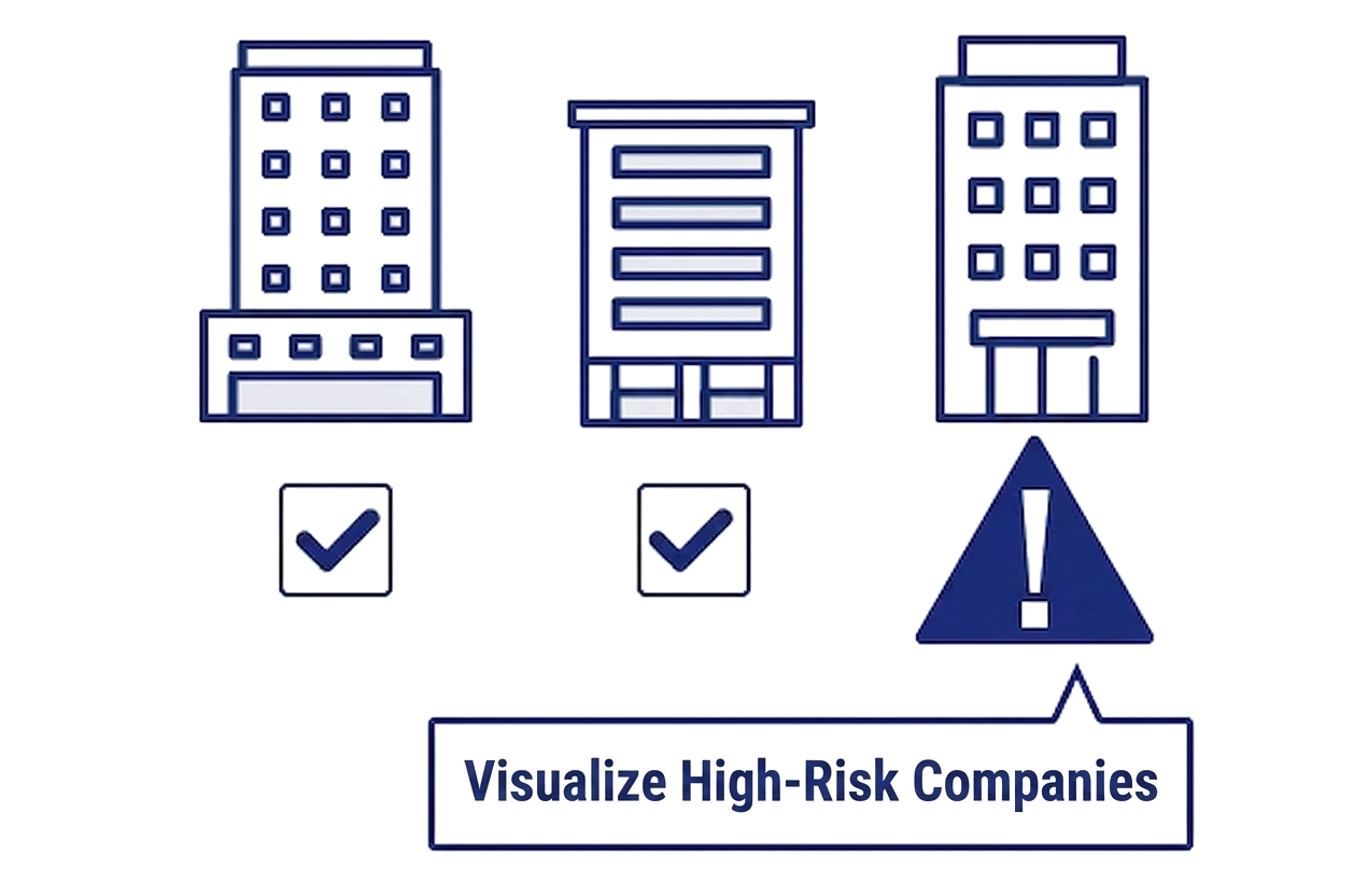 Business Card and Corporate Data Integration