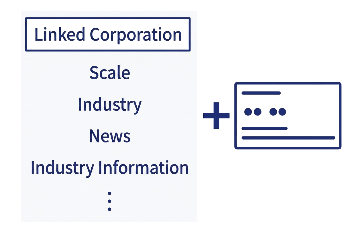 Leveraging Business Cards and Corporate Data