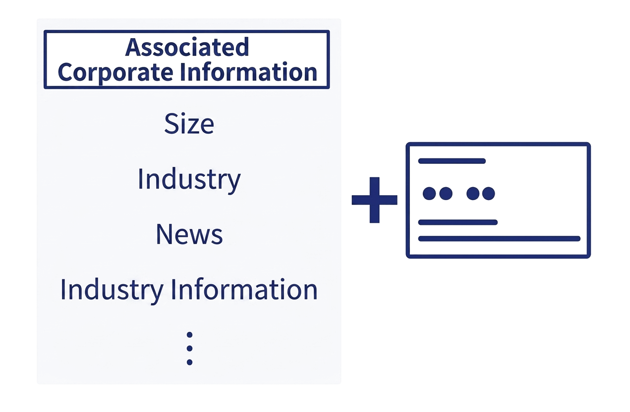 Business Card and Corporate Data Integration
