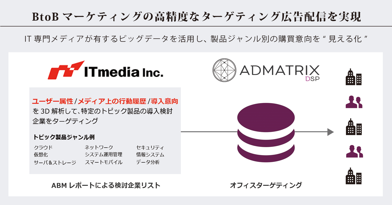 20180515_dsp_ITmedia_05.png