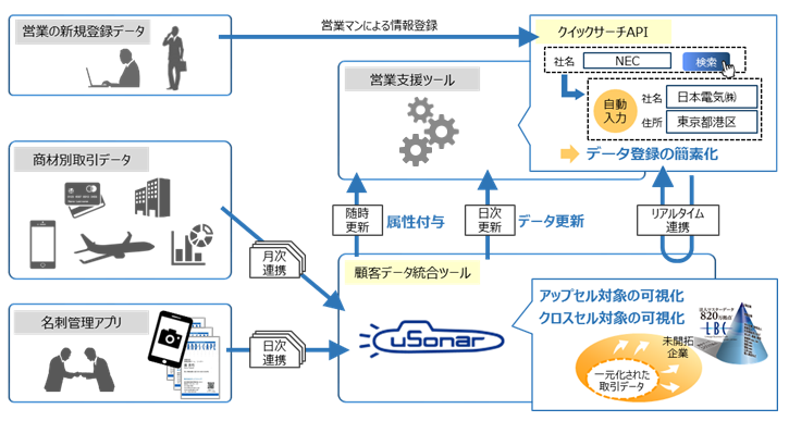 クレディセゾン_連携概要図.png