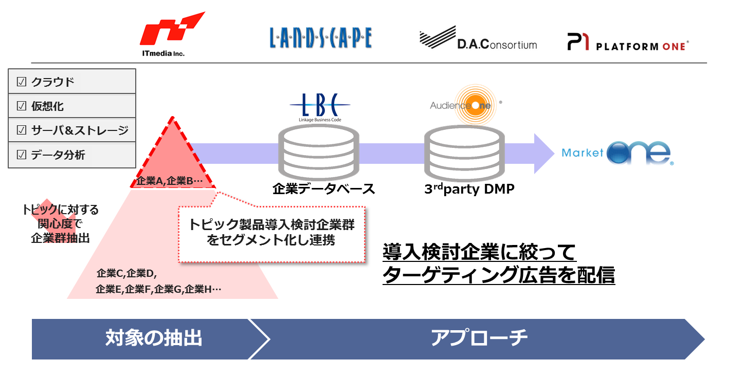 itmedia_dac.png