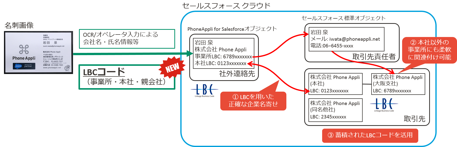 PhoneAppli_IMAGE2.png