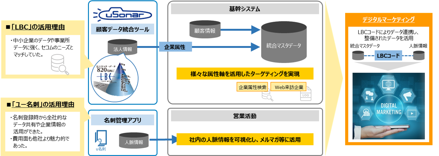 Secom_Image.png