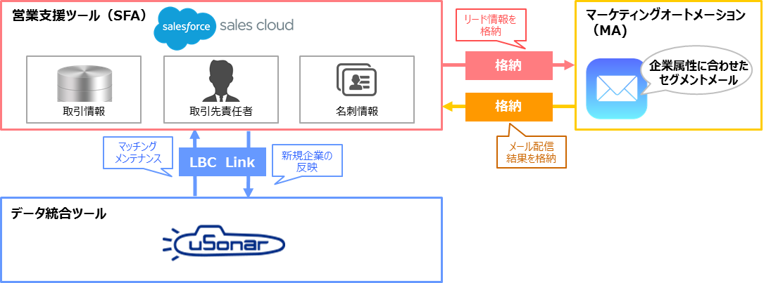 リンクアンドモチベーション②.png