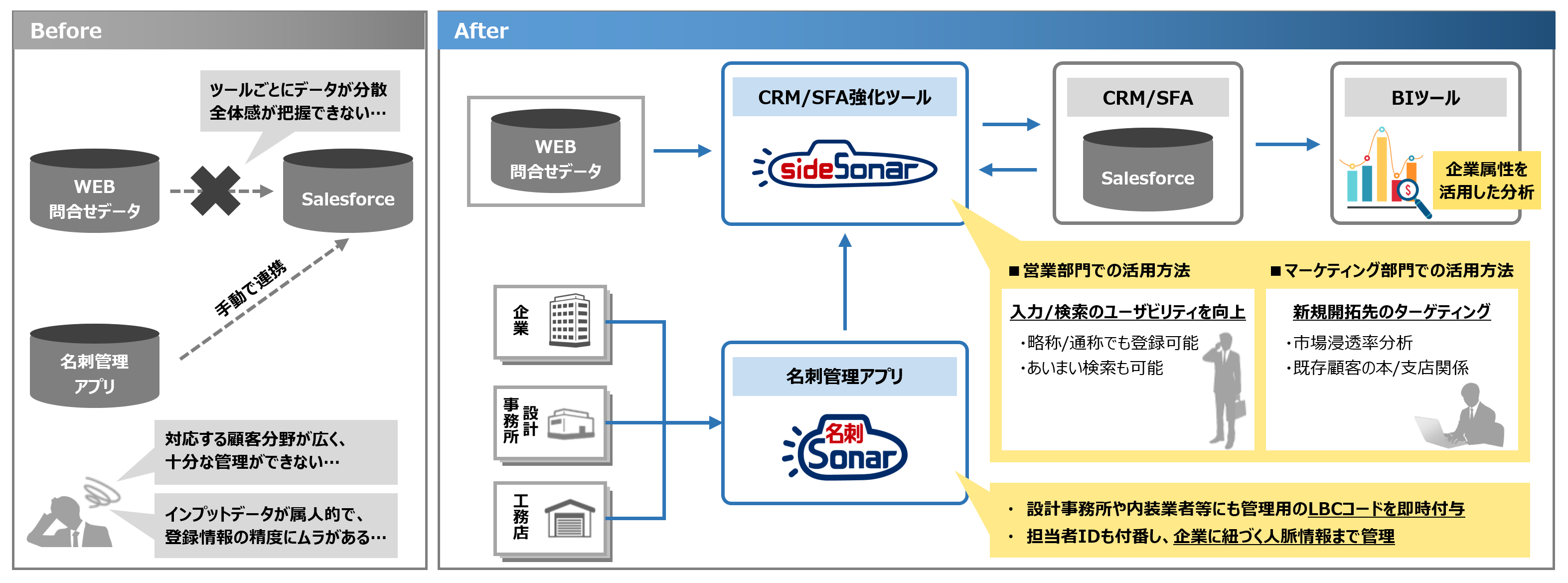 サンゲツ様_連携図.png
