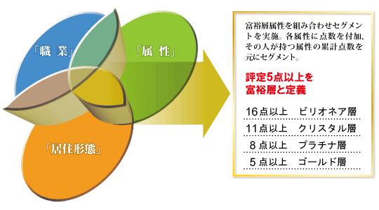 img-millionaire-data.gif