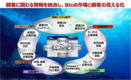 150128uSonarF.png
