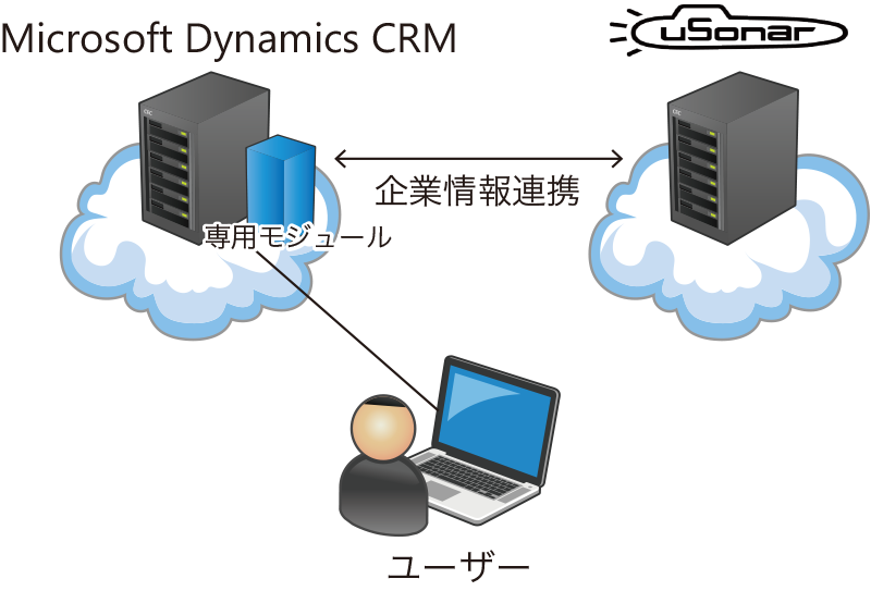 uSonarとDynamicsCRMの連携イメージ.png