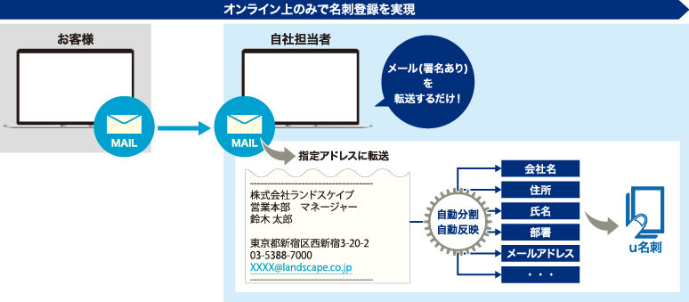 online_meishi_fig1.jpg